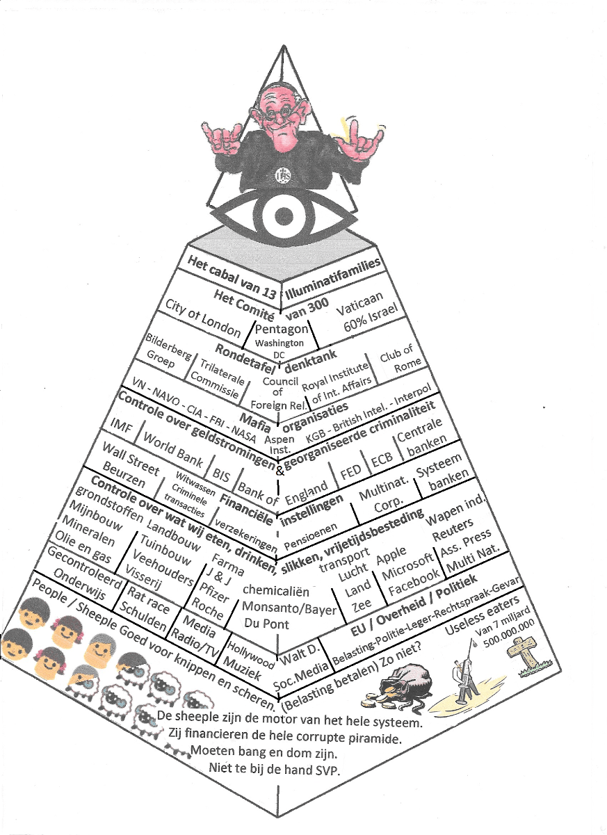 40g-De-hierarchie-Van-BIzar 40g-De-hierarchie-Van-BIzar